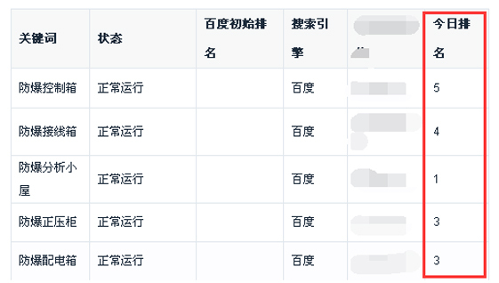 優化案例